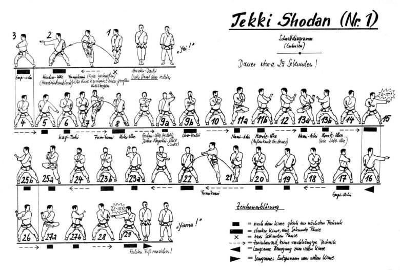 Tekki Shodan step by step diagram